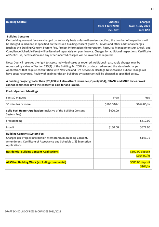 Agenda of Report to Full Council Meeting 25 00 2021