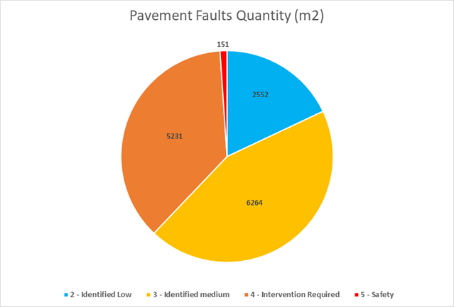 Chart, pie chart

Description automatically generated