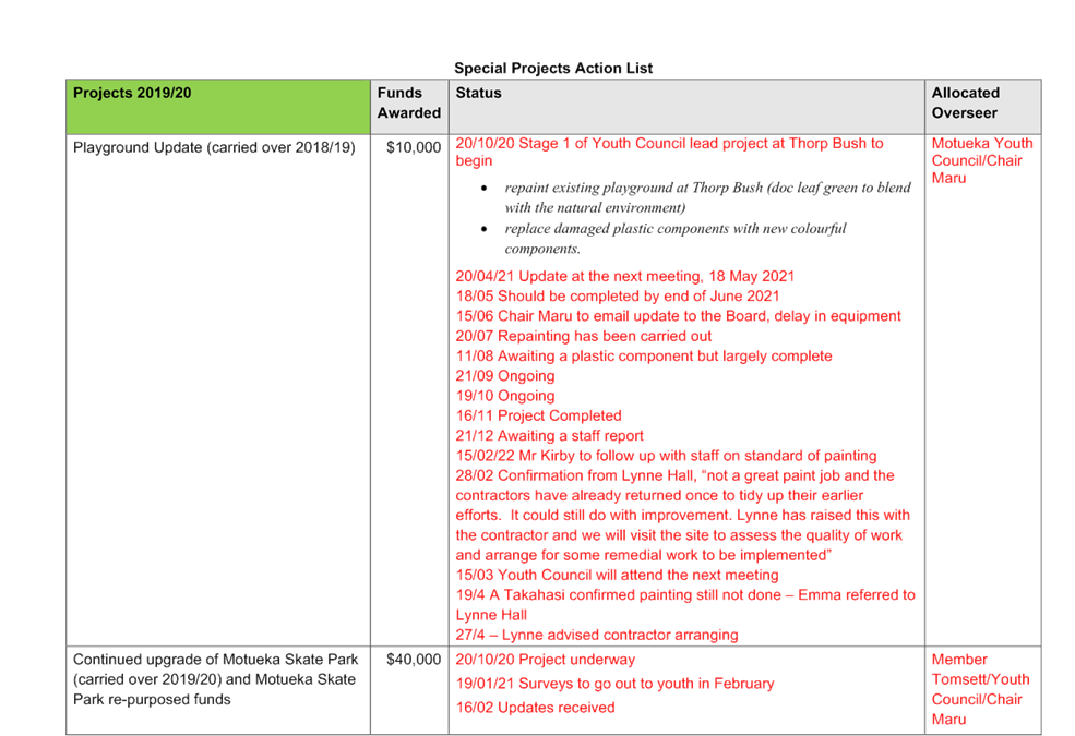 PDF Creator