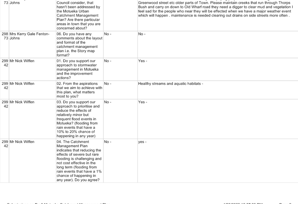PDF Creator
