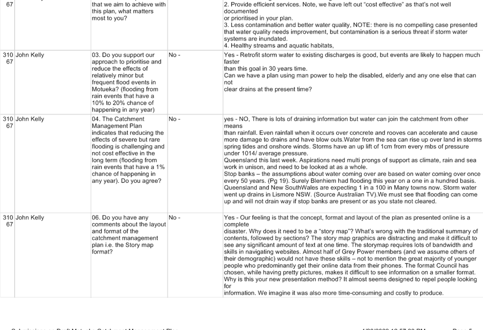 PDF Creator