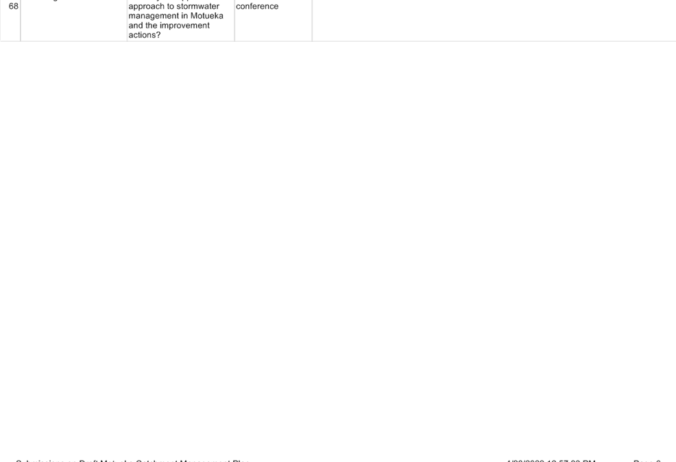 PDF Creator