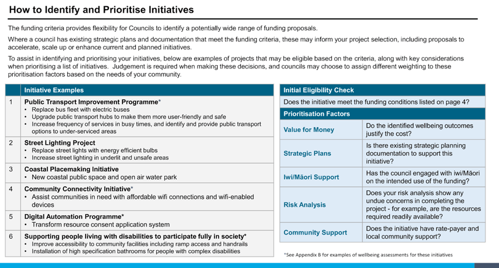 Agenda of Golden Bay Community Board Tuesday, 14 June 2022