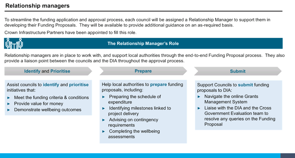 Graphical user interface, text

Description automatically generated