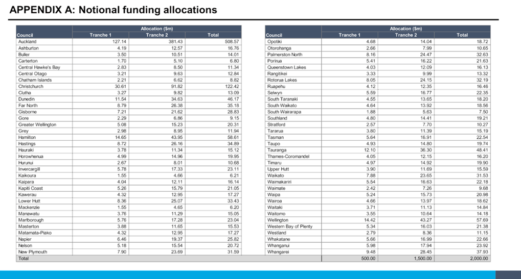 Table

Description automatically generated