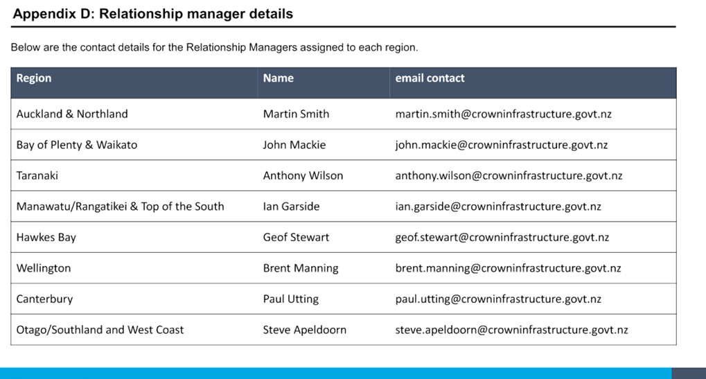 Table

Description automatically generated