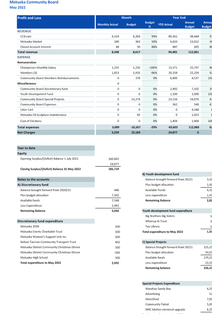 Table

Description automatically generated