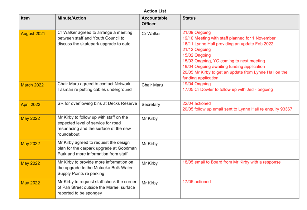 Table

Description automatically generated with medium confidence