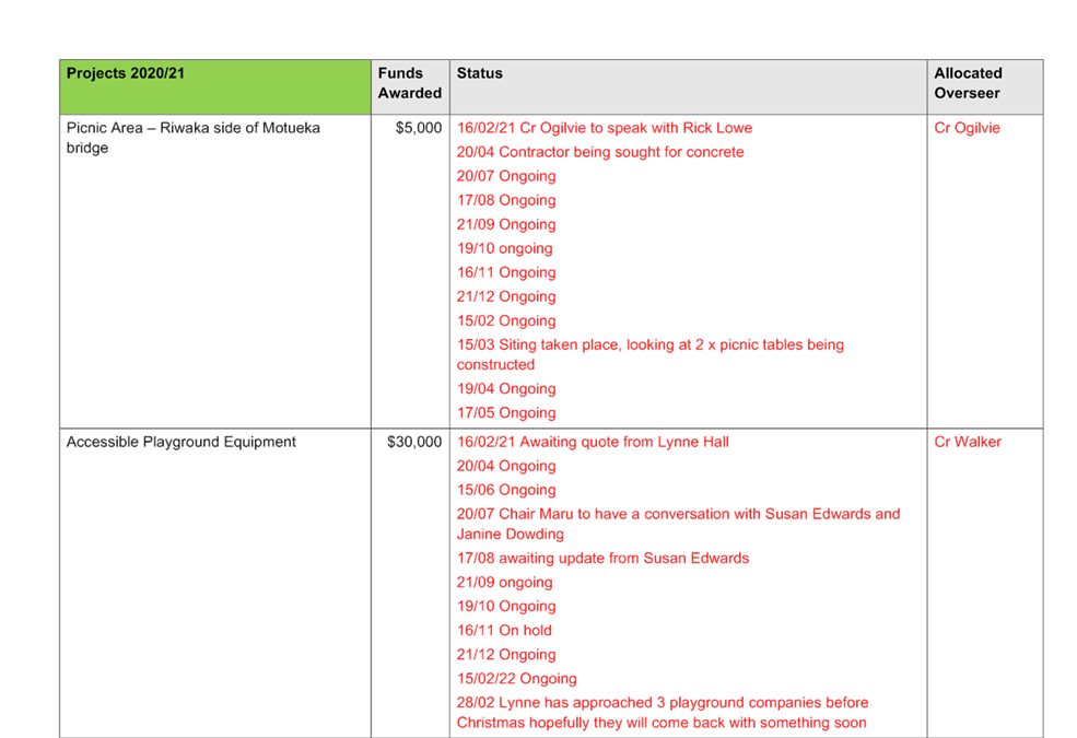 Table

Description automatically generated