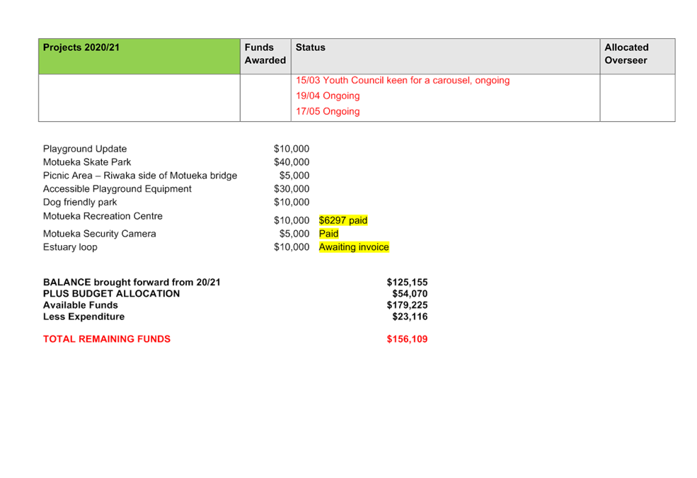 Table

Description automatically generated with low confidence