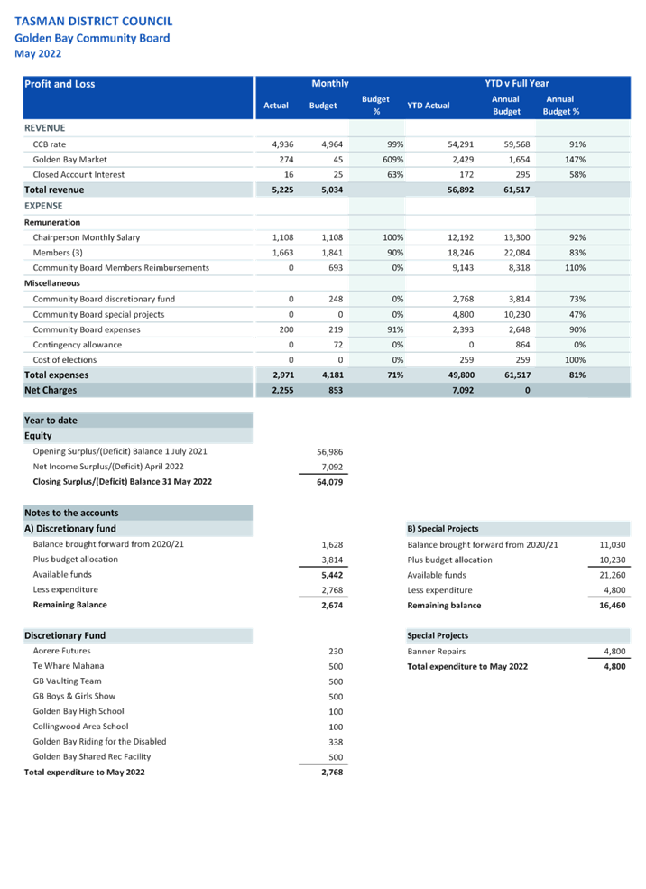 Graphical user interface, application, table

Description automatically generated