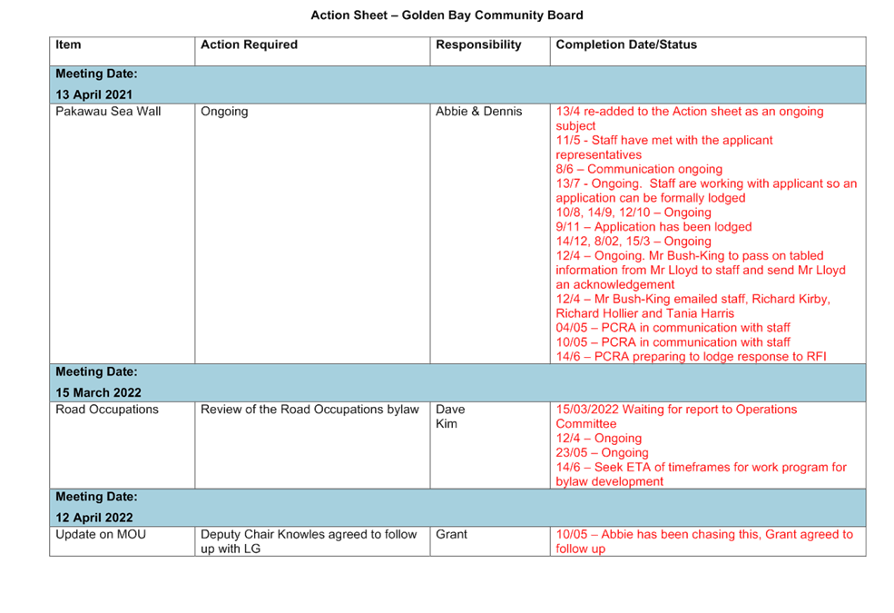 A picture containing table

Description automatically generated