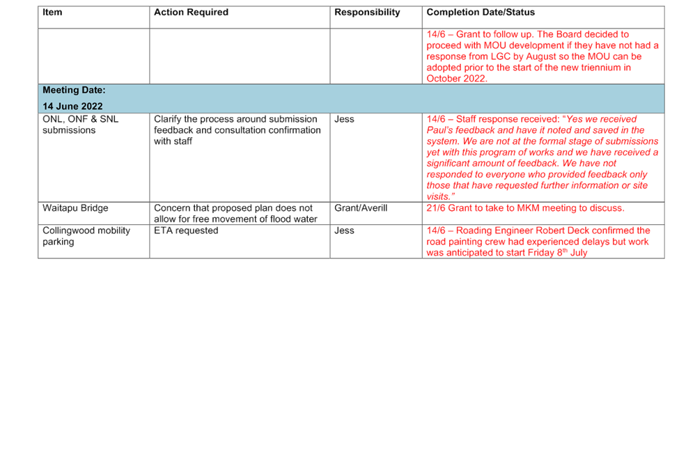 Table

Description automatically generated