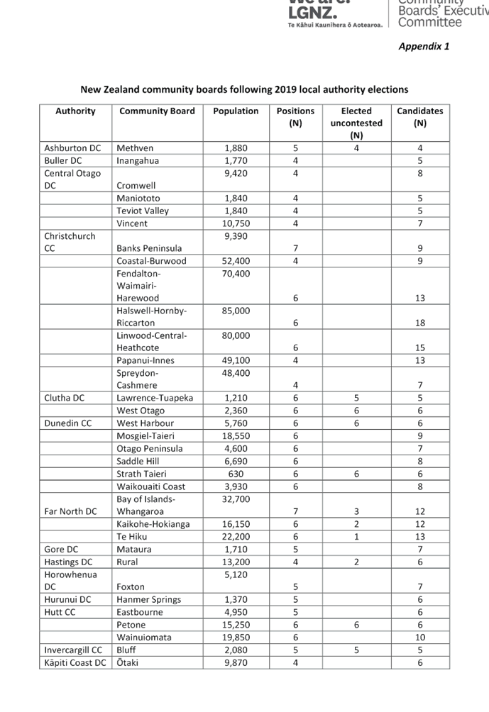 Table

Description automatically generated