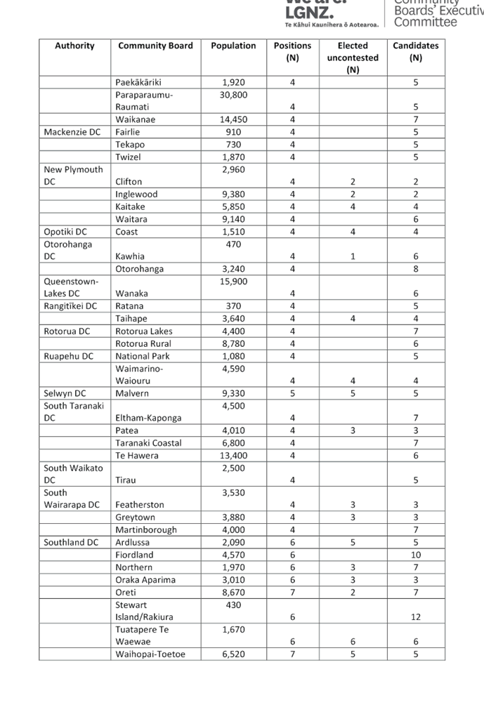 Table

Description automatically generated