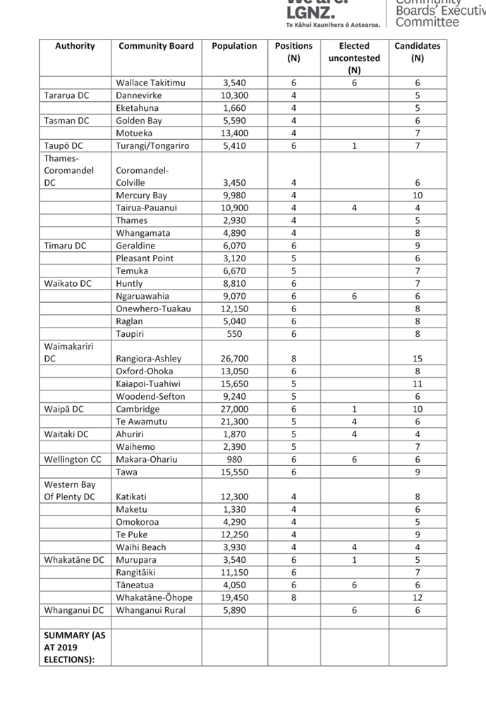 Table

Description automatically generated