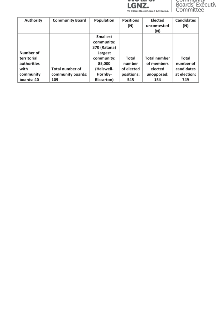 Table

Description automatically generated with medium confidence