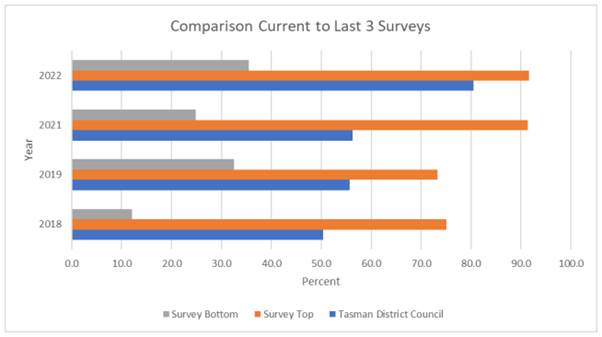 Chart, bar chart

Description automatically generated