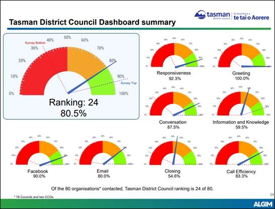 Chart, pie chart

Description automatically generated