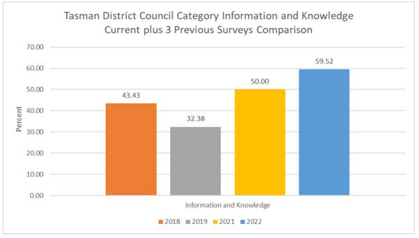 Chart, bar chart

Description automatically generated