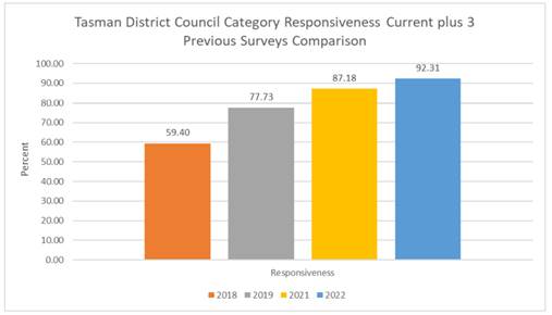 Chart, bar chart

Description automatically generated
