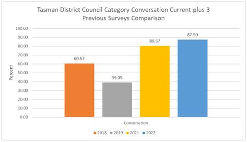 Chart, bar chart

Description automatically generated