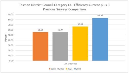 Chart, bar chart

Description automatically generated