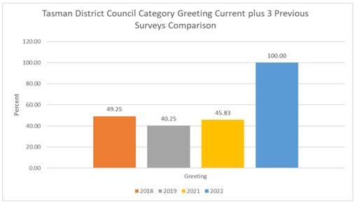 Chart, bar chart

Description automatically generated