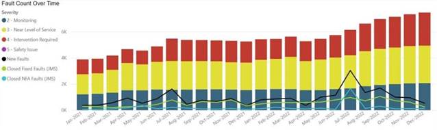 Chart, bar chart

Description automatically generated