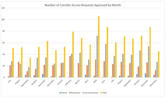 Chart, bar chart, line chart

Description automatically generated