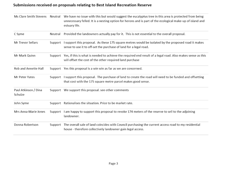 Attachments of Submissions Hearing Tuesday, 7 February 2023