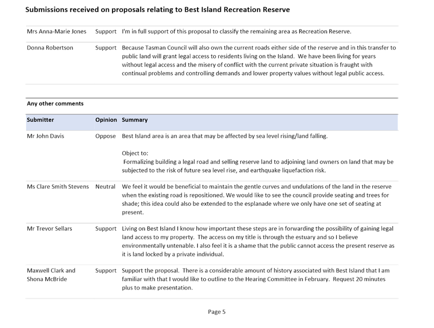 Attachments of Submissions Hearing Tuesday, 7 February 2023