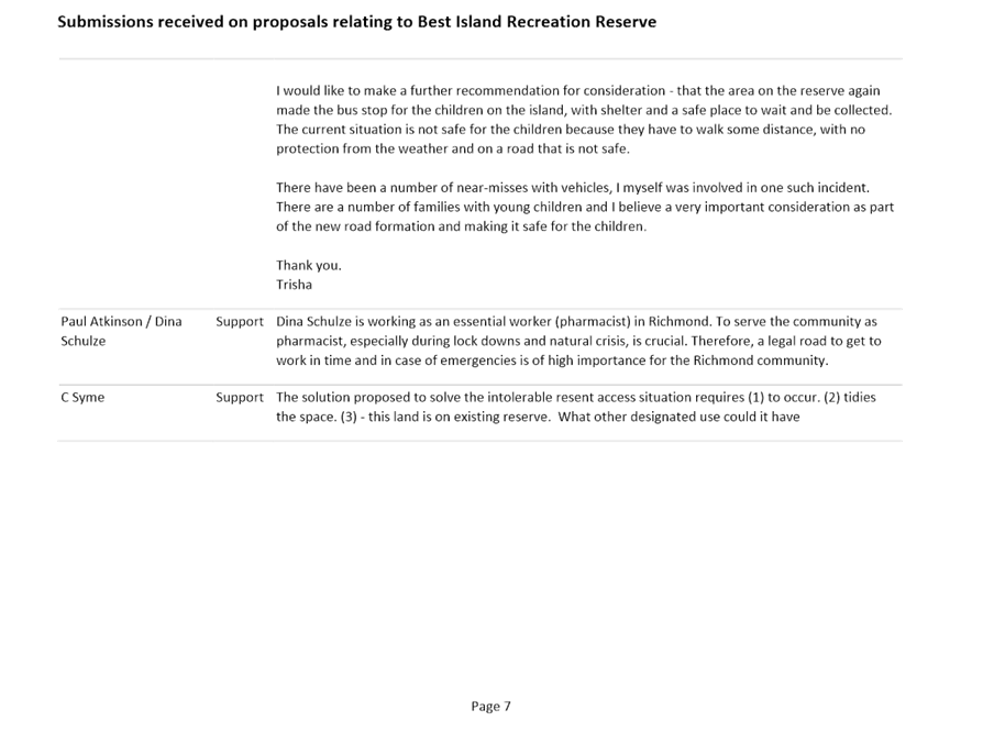Attachments of Submissions Hearing Tuesday, 7 February 2023