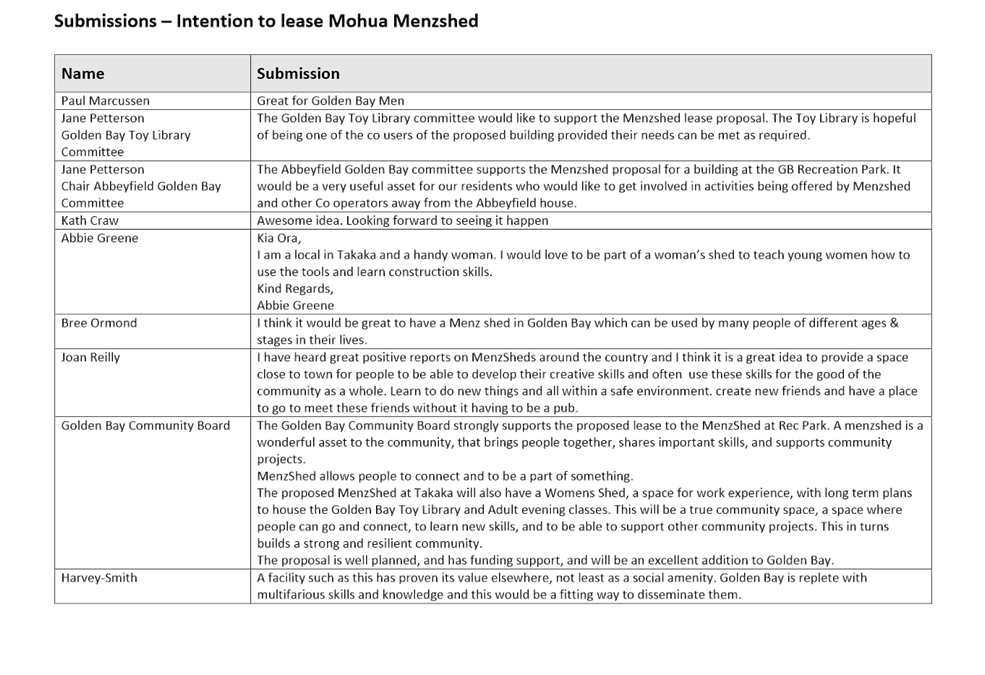 Table

Description automatically generated