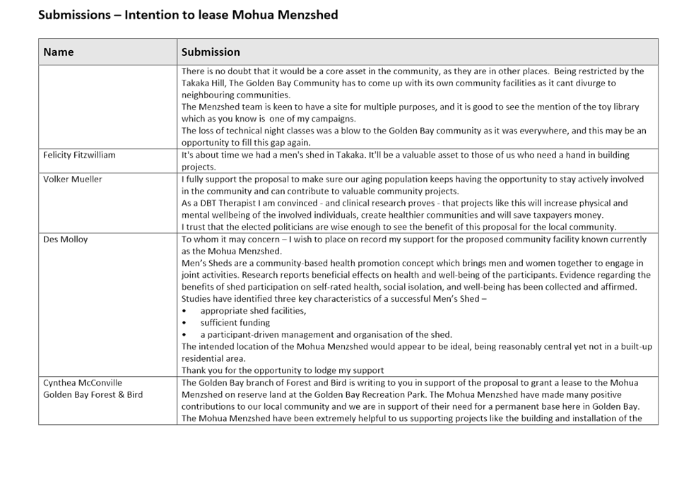 Text, table

Description automatically generated with medium confidence