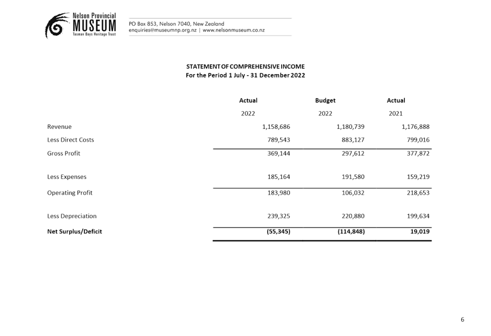 Table

Description automatically generated