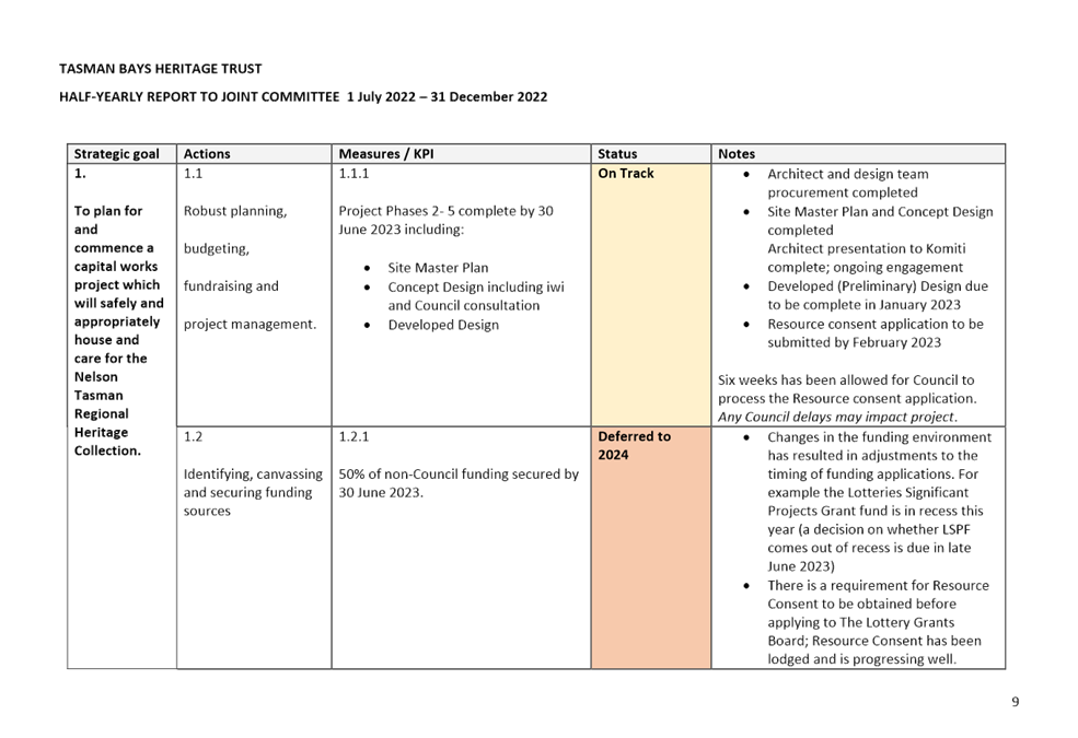 A picture containing chart

Description automatically generated