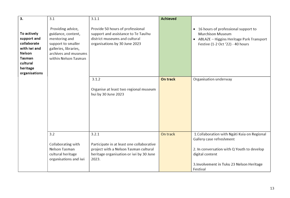 A picture containing table

Description automatically generated