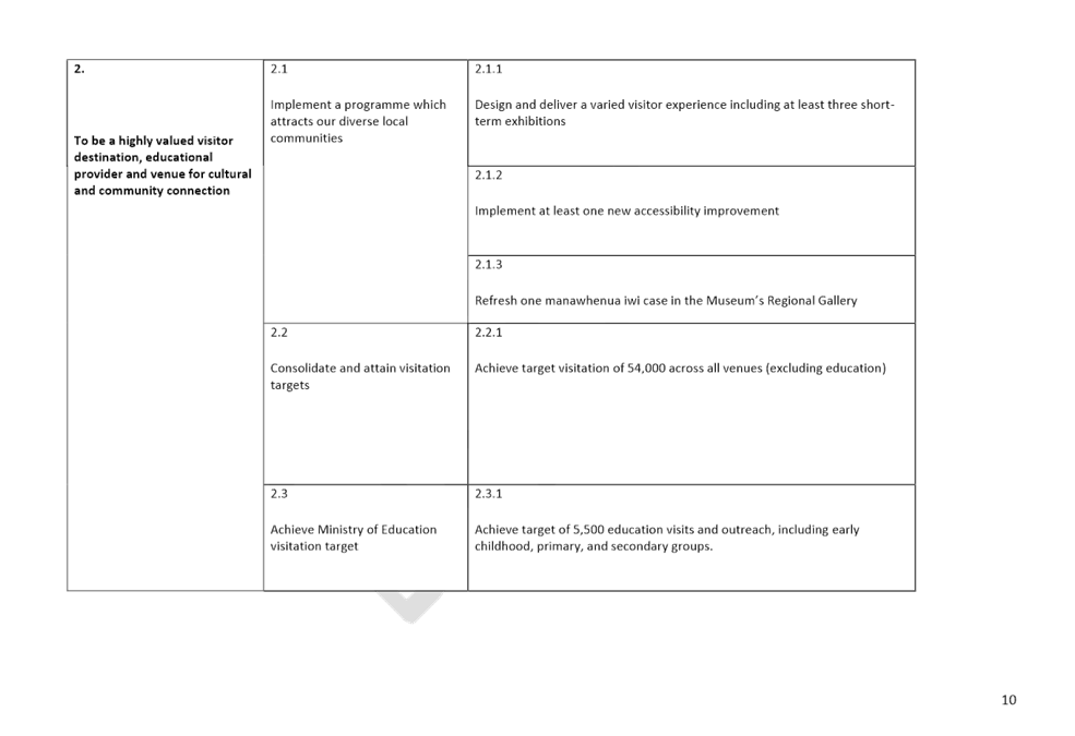 Table

Description automatically generated