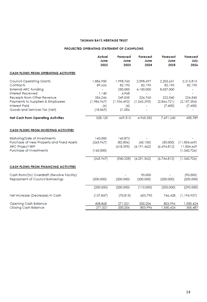 Table

Description automatically generated