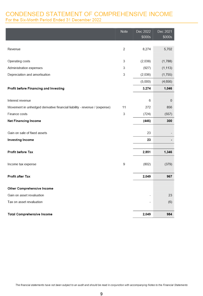 A picture containing table

Description automatically generated