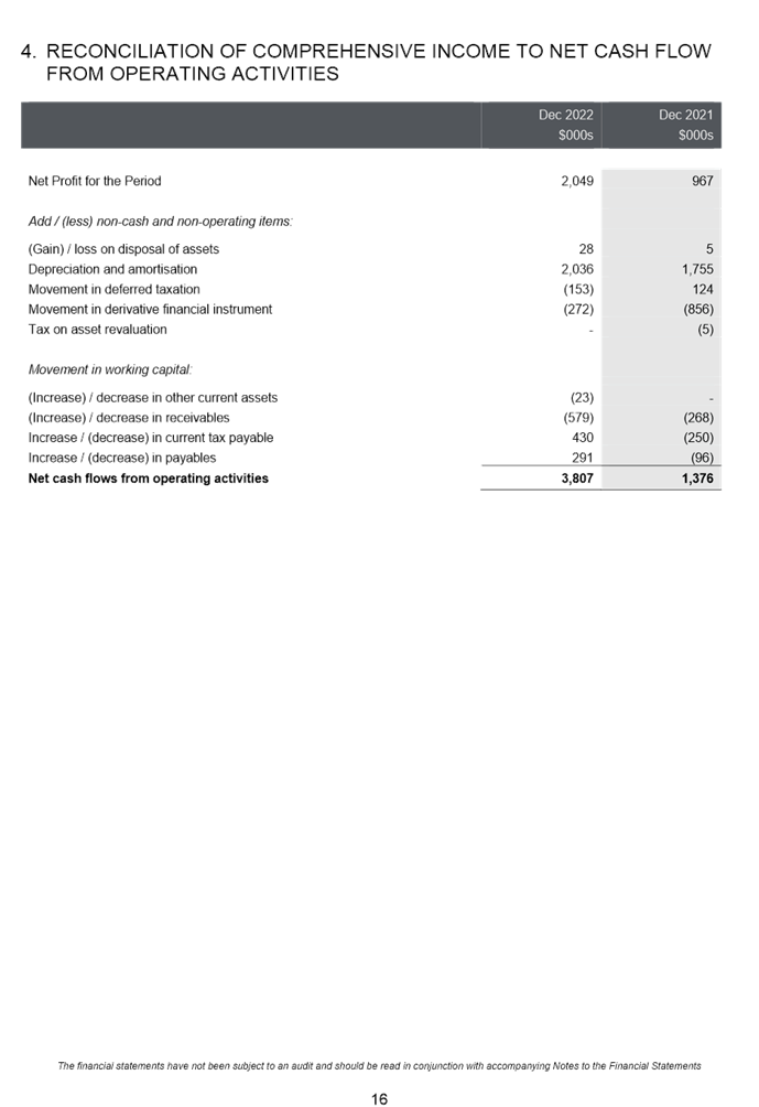 Table

Description automatically generated