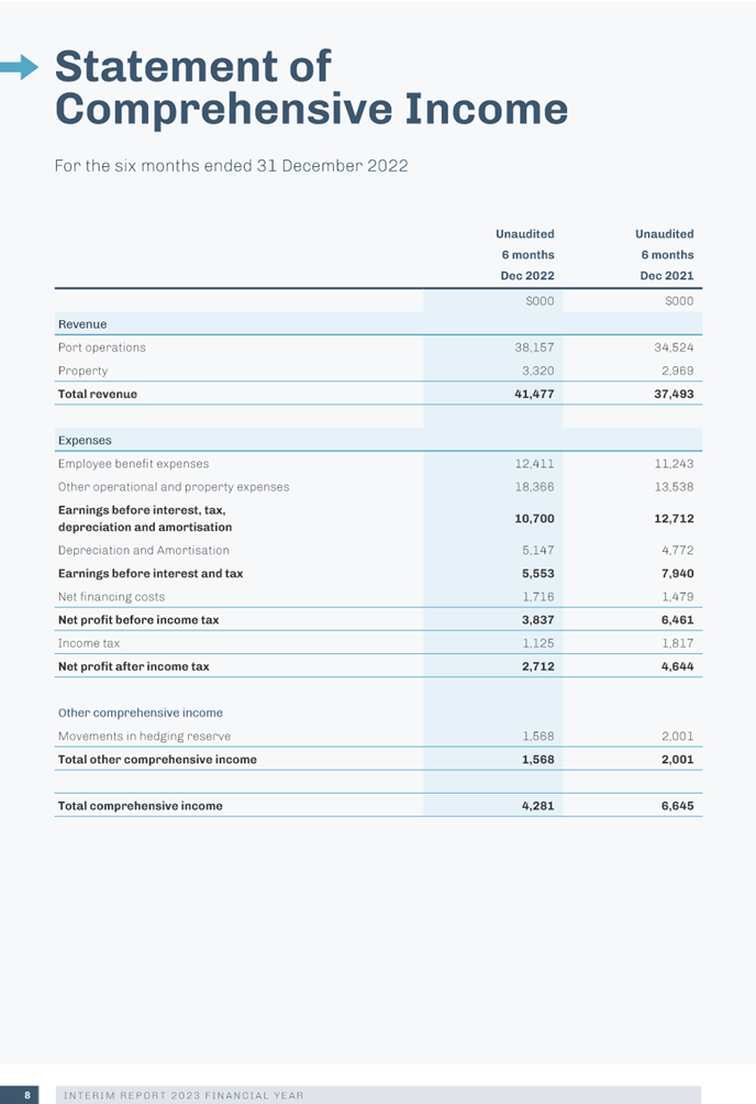 Table

Description automatically generated