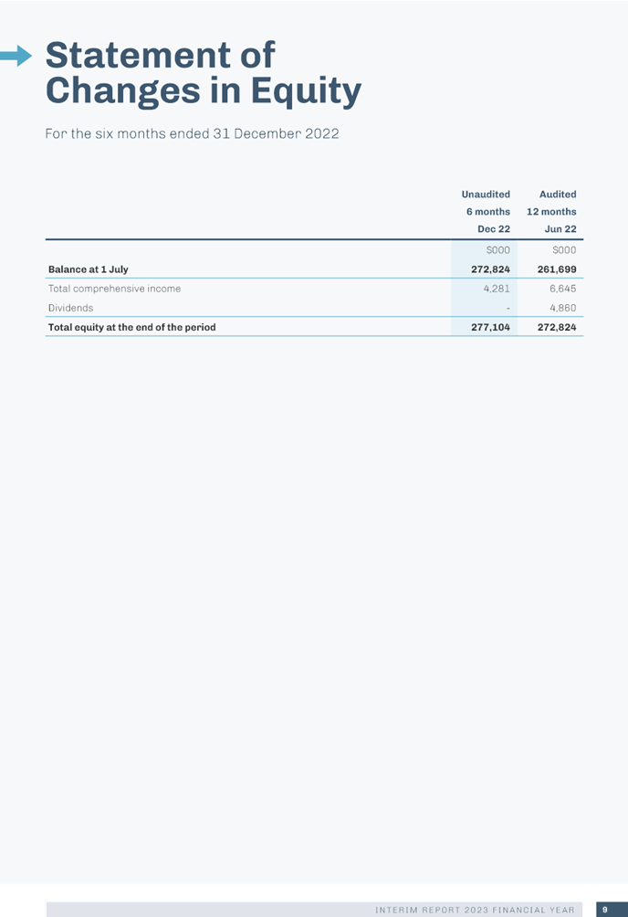 Table

Description automatically generated