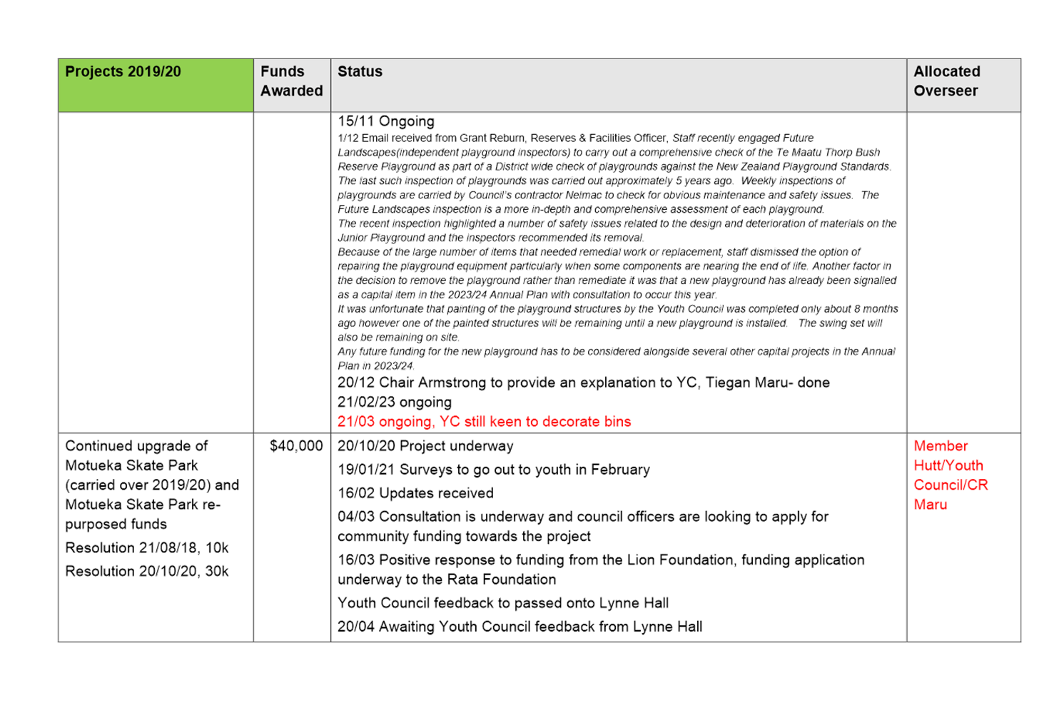 PDF Creator