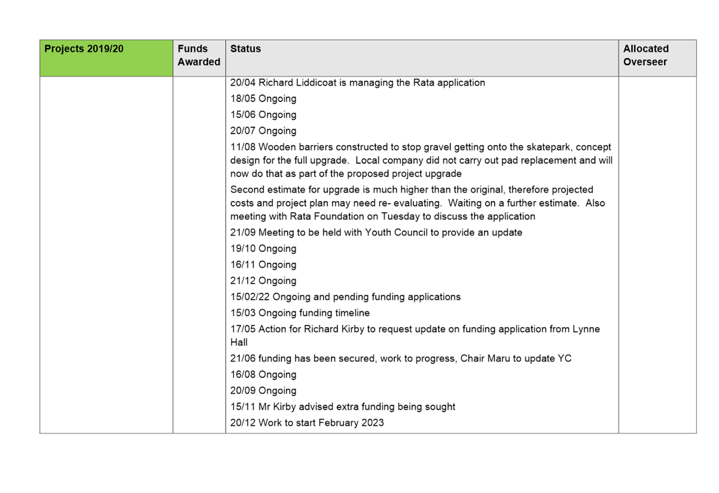 PDF Creator