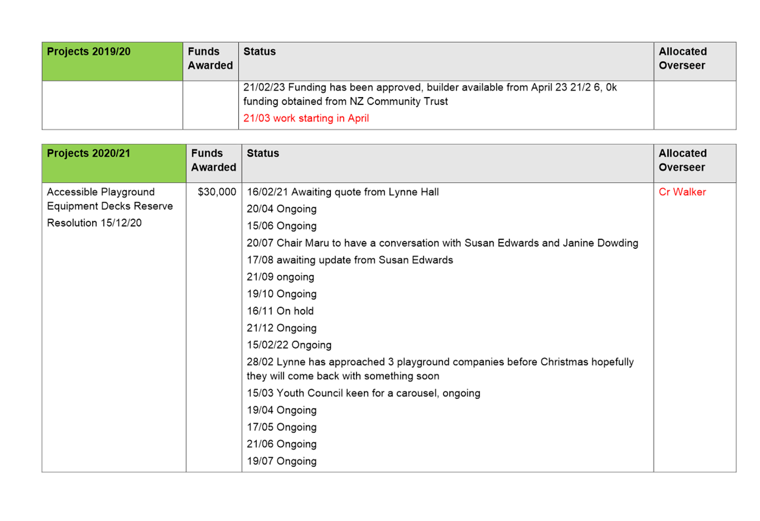 Table

Description automatically generated