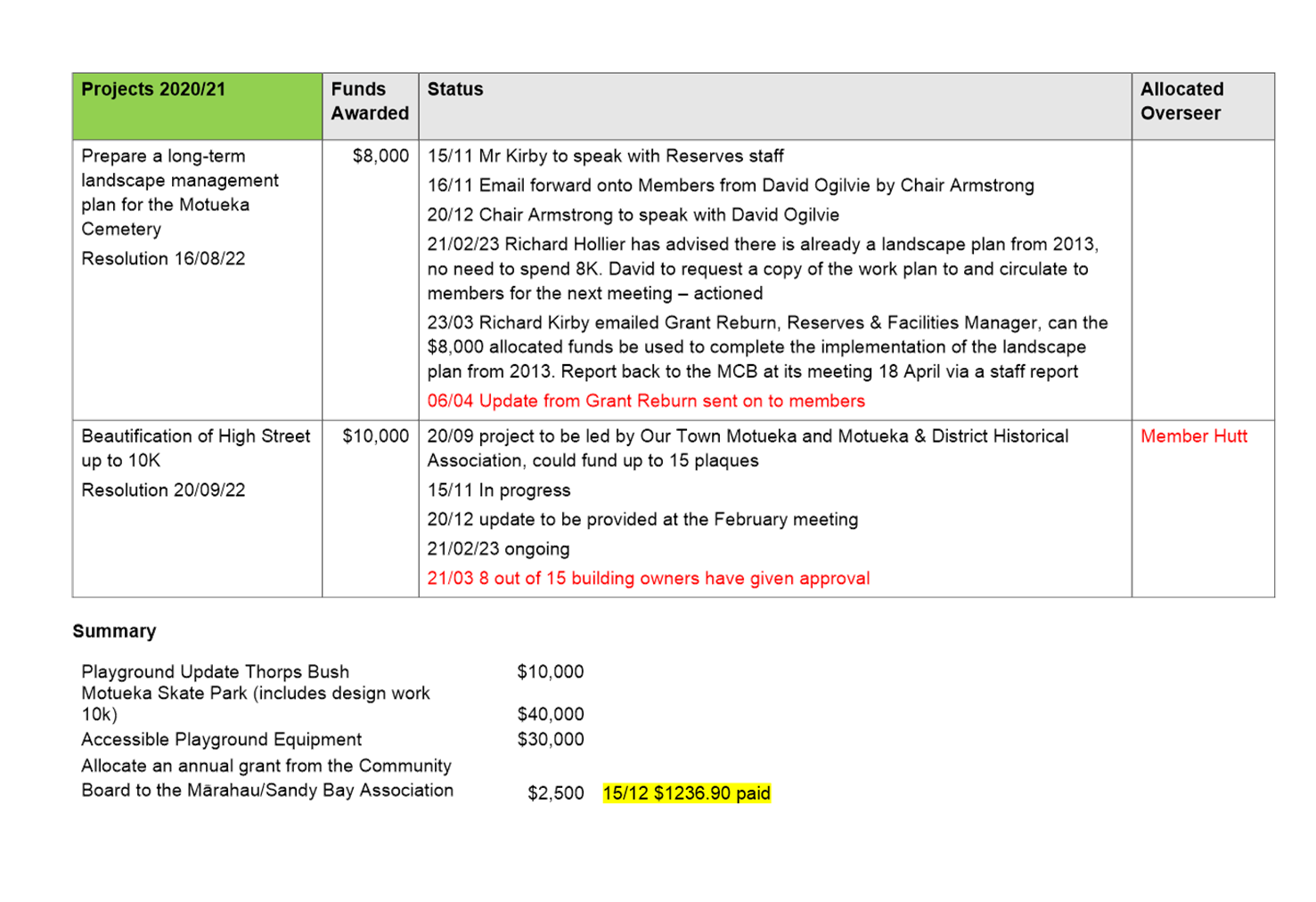 Table

Description automatically generated