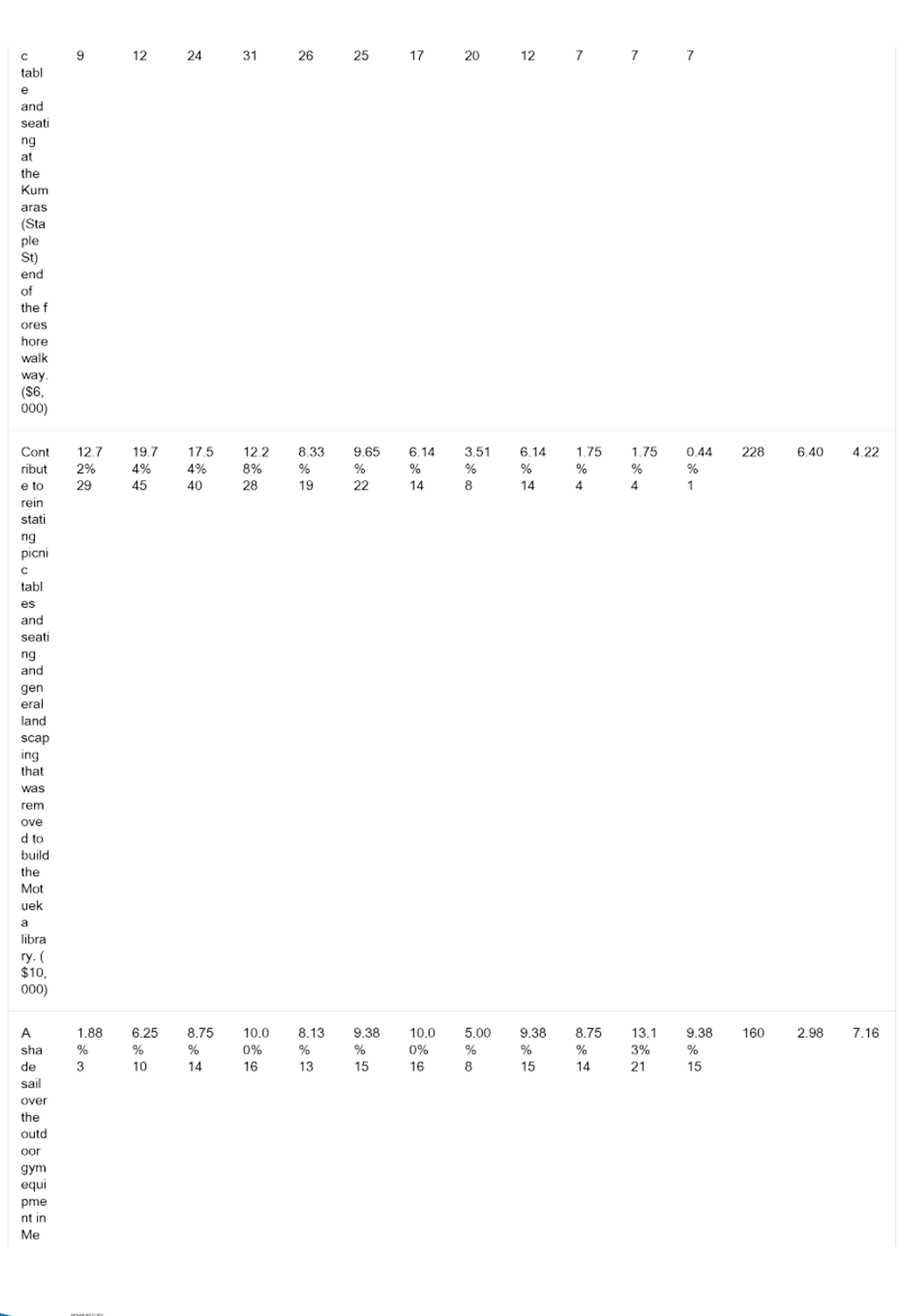 A picture containing text, screenshot, font, number

Description automatically generated