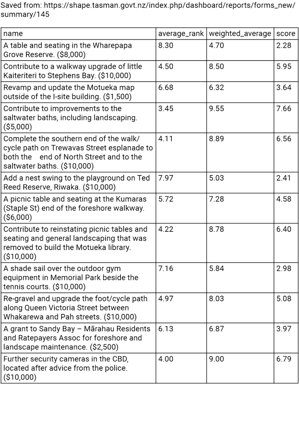A picture containing text, number, screenshot, font

Description automatically generated